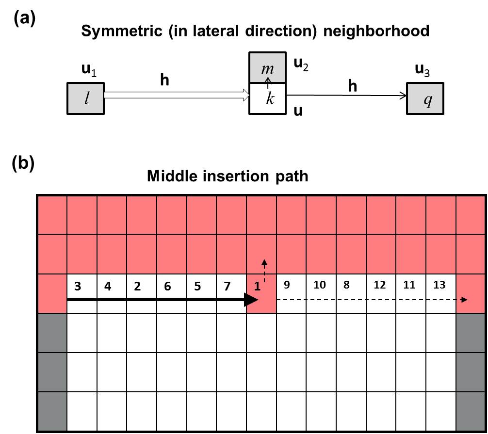 Middle insertation algorithm