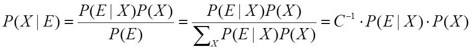 Cosimulation equation
