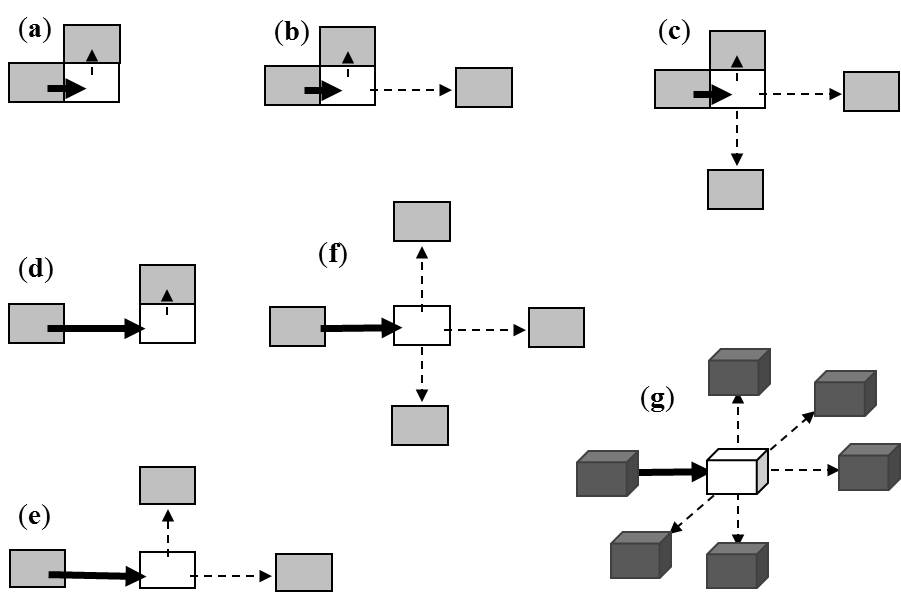 Markov chain random field models